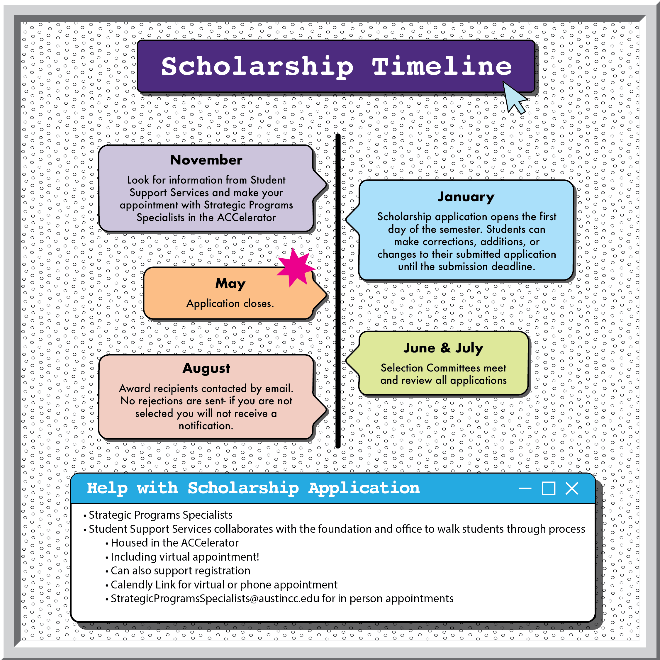 Scholarship Timeline
November - Look for information from Student support Services and make your appointment with Strategic Programs Specialists in the ACCelerator

January - Scholarship application opens the first day of the semester

May - Application closes

June and July - Selection Committees meet and reviea all applications

August - Award recipients contacted by email. No rejection emails are sent. 

Find help with this process at the ACCelerator by talking to Student Support Services